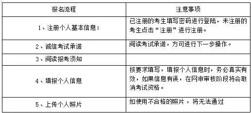 黑龙江教师资格证笔试报考指南