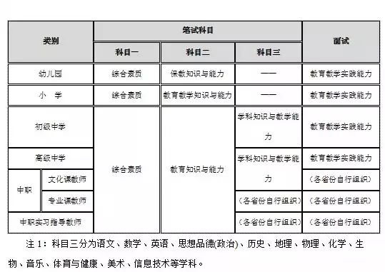 黑龙江教师资格证笔试报考指南