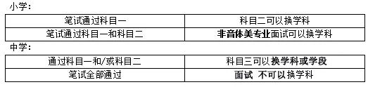 黑龙江教师资格证笔试报考指南