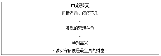 小学语文中彩那天教学设计