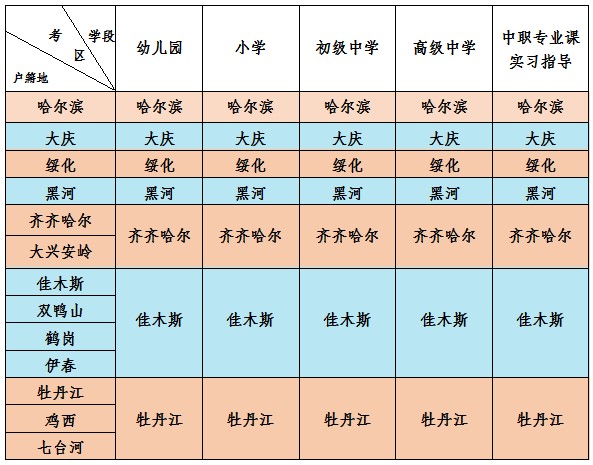 黑龙江省2021年下半年中小学教师资格考试面试公告